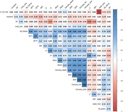 Multi-omic data integration for the study of production, carcass, and meat quality traits in Nellore cattle